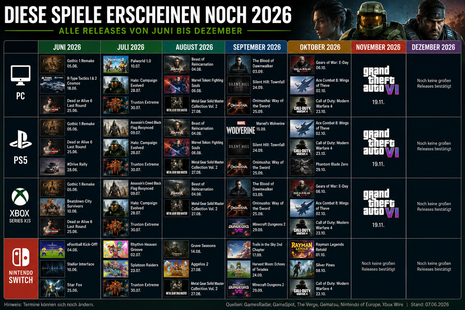 Die zweite Jahreshälfte wird brutal